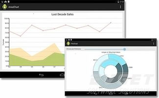 MindFusion.Charting for Android 轻松呈现数据的专业图表解决方案