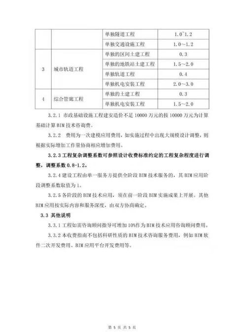 该省发布BIM技术咨询服务收费指南，技术咨询价值凸显