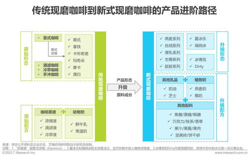2022年中国现磨咖啡行业研究报告