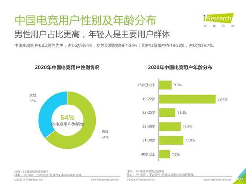 技术驱动，生态繁荣 2020年中国电竞行业研究报告与技术咨询